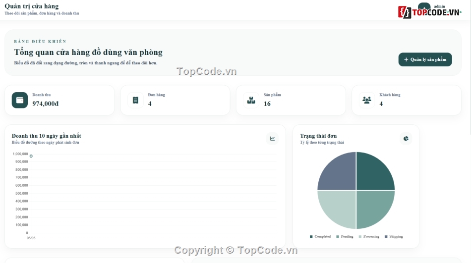 Website bán đồ dùng,Website đồ ăn,bán h